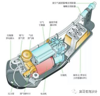 空气悬架是个需要关注的赛道